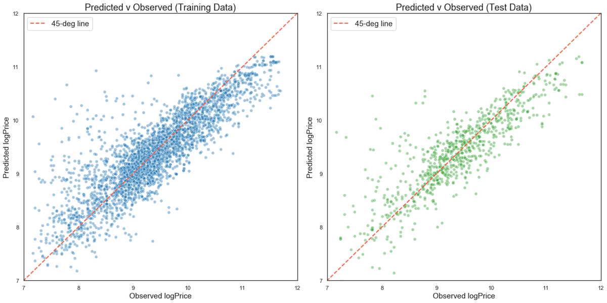 Land Cover Classification